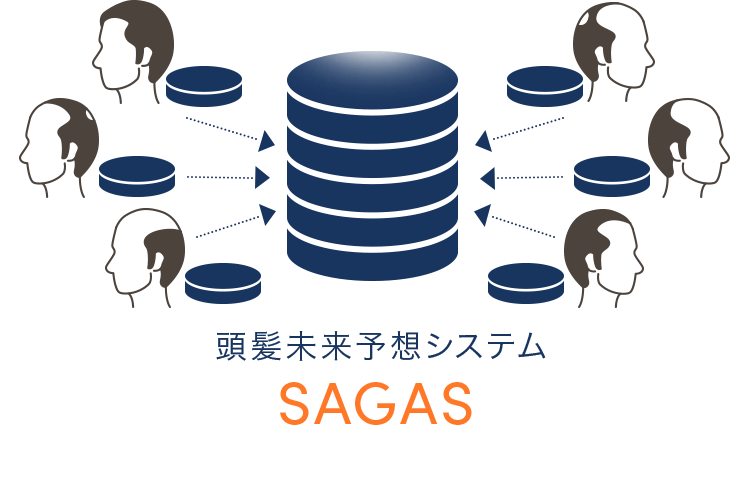 頭髪未来予測システムSAGAS
