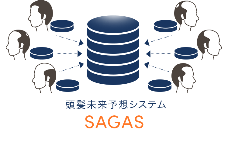 頭髪未来予測システムSAGAS