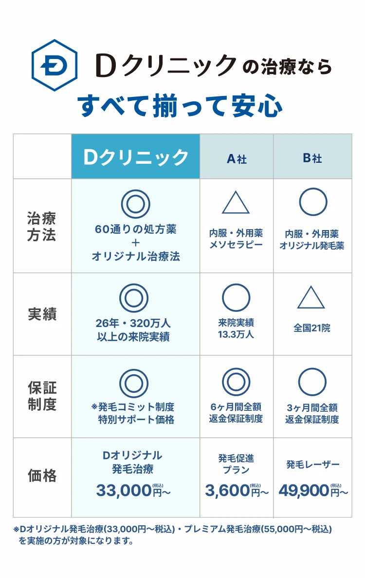比較表