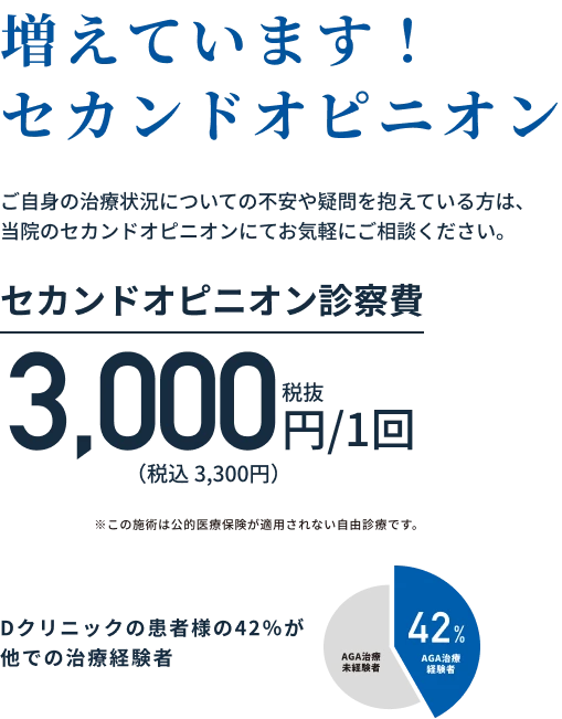増えています！セカンドオピニオン