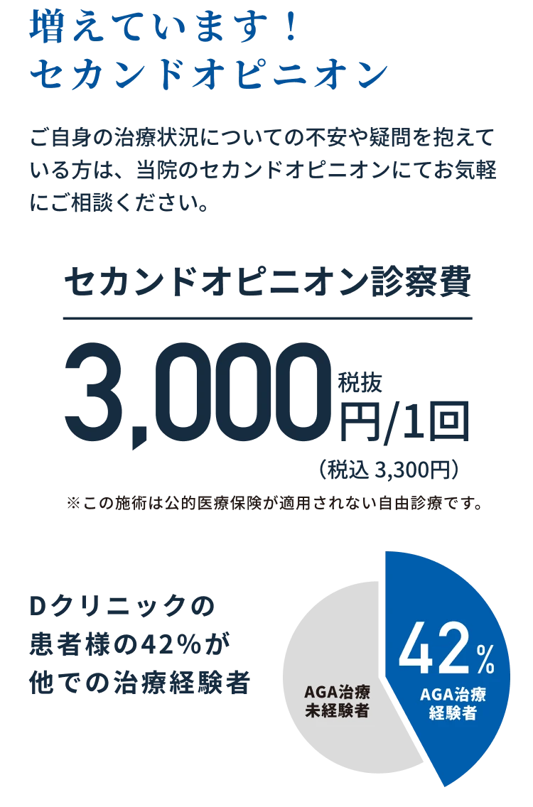 増えています！セカンドオピニオン