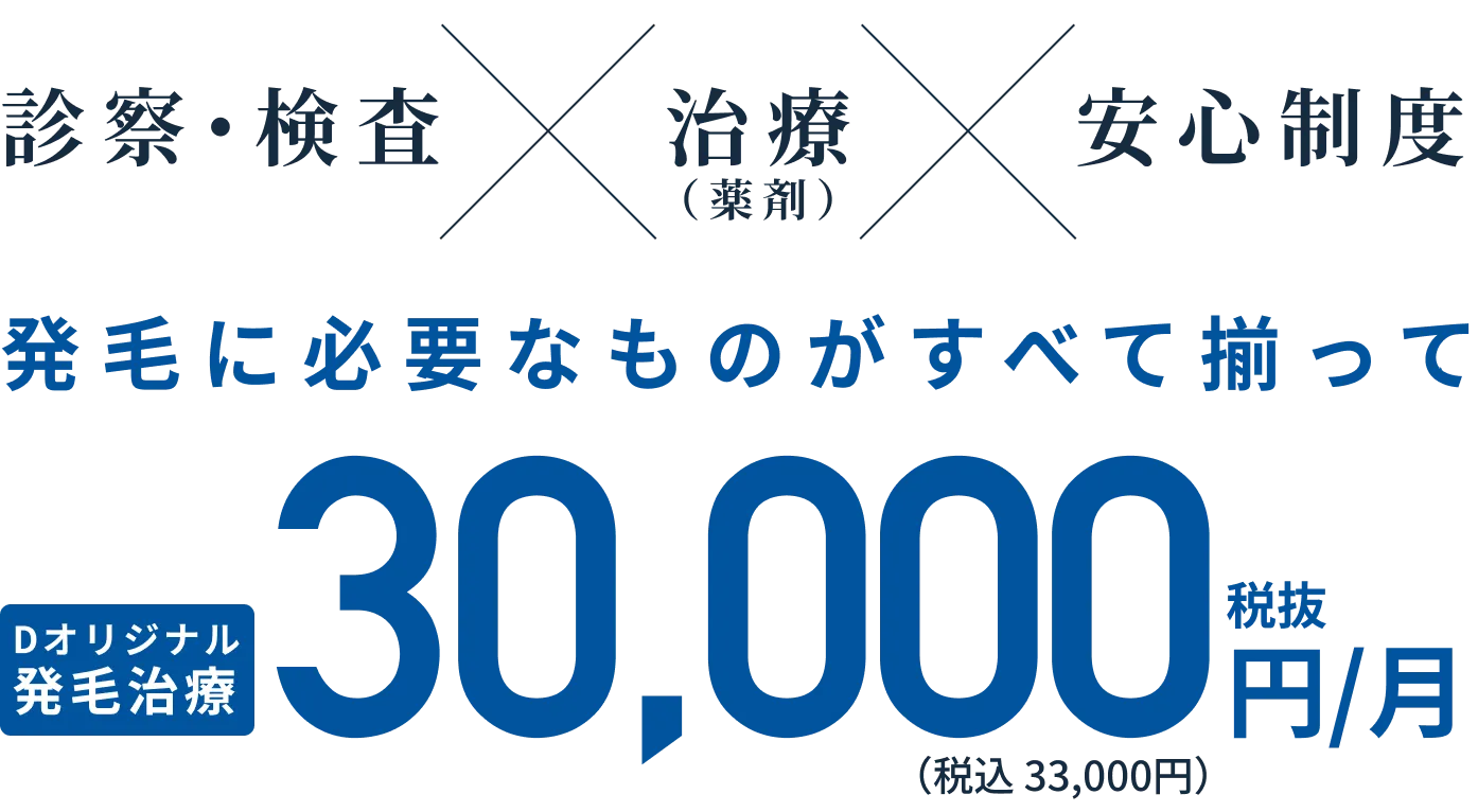 診察・検査治療（薬剤）安心制度発毛に必要なものがすべて揃って30,000円/月