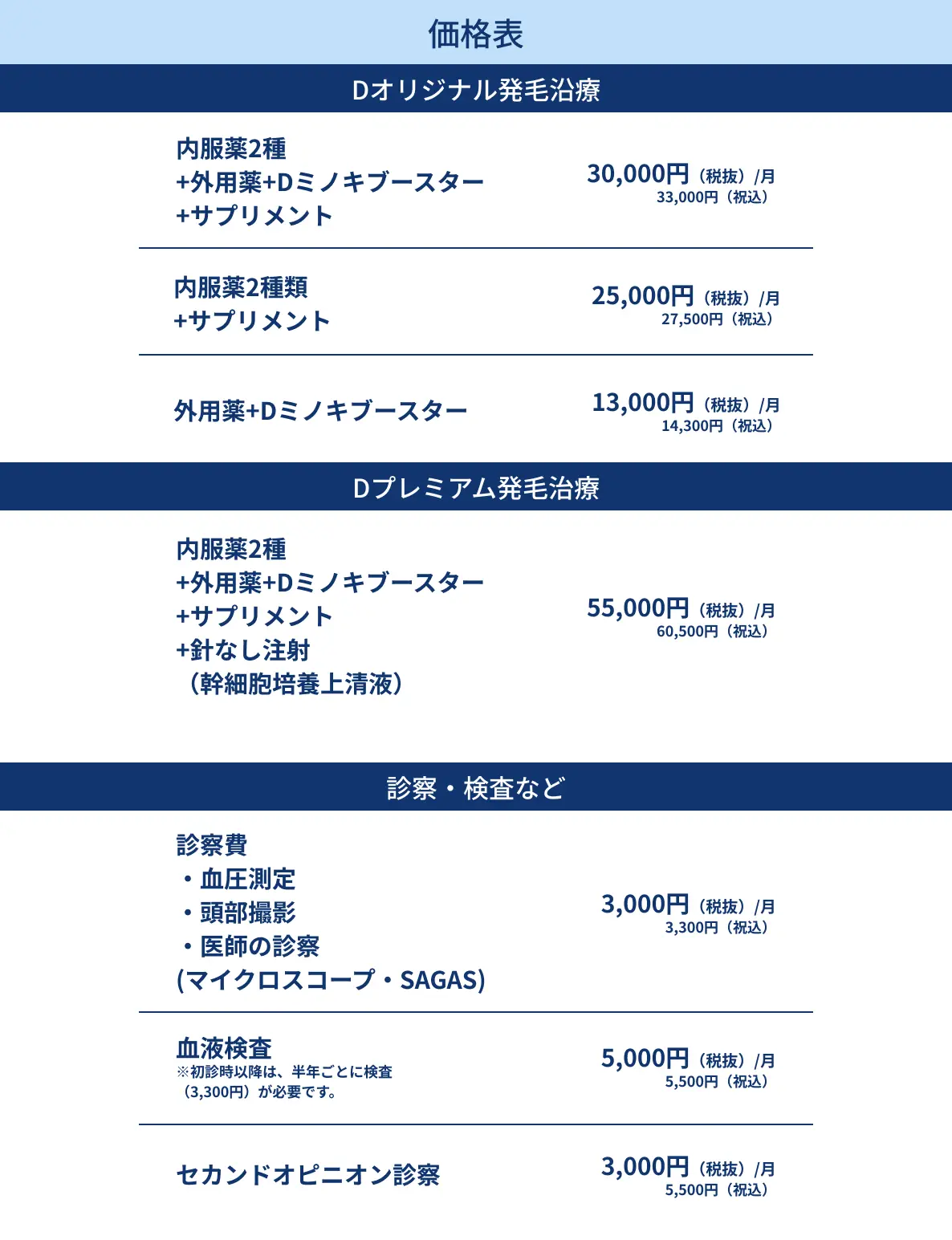 Dオリジナル発毛沿療 Dプレミアム発毛治療