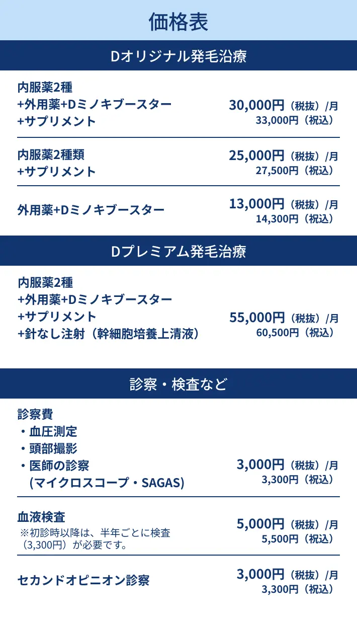Dオリジナル発毛沿療 Dプレミアム発毛治療