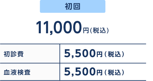初回