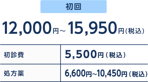 初回