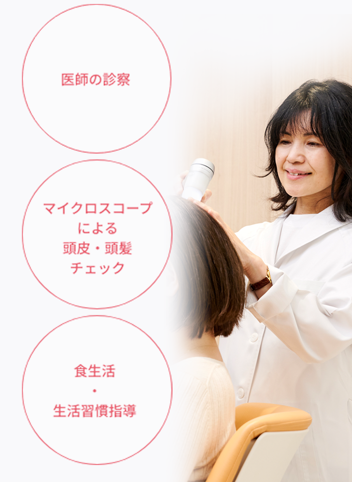 医師の診察。マイクロスコープによる頭皮・頭髪チェック。食生活・生活習慣指導