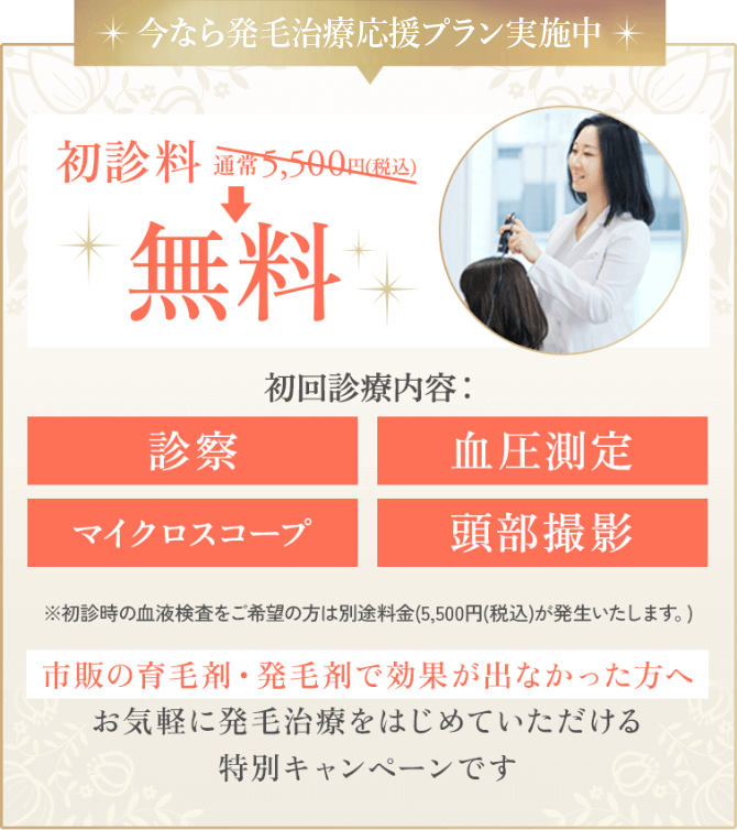 今なら発毛治療応援プラン実施中！初診料無料！初回診断内容：診察、血圧測定、マイクロスコープ。初診時の血液検査をご希望の方は別途料金（5,500円）が発生いたします。